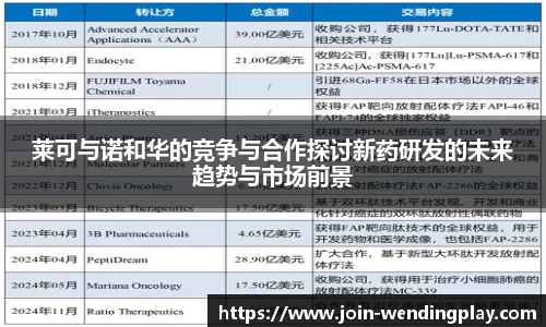 莱可与诺和华的竞争与合作探讨新药研发的未来趋势与市场前景